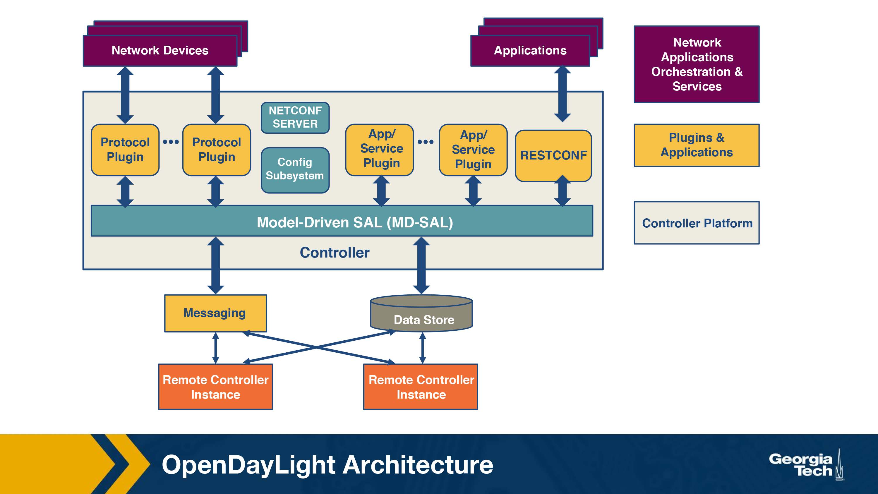 Software Defined Networking (Part 1) OMSCS Notes