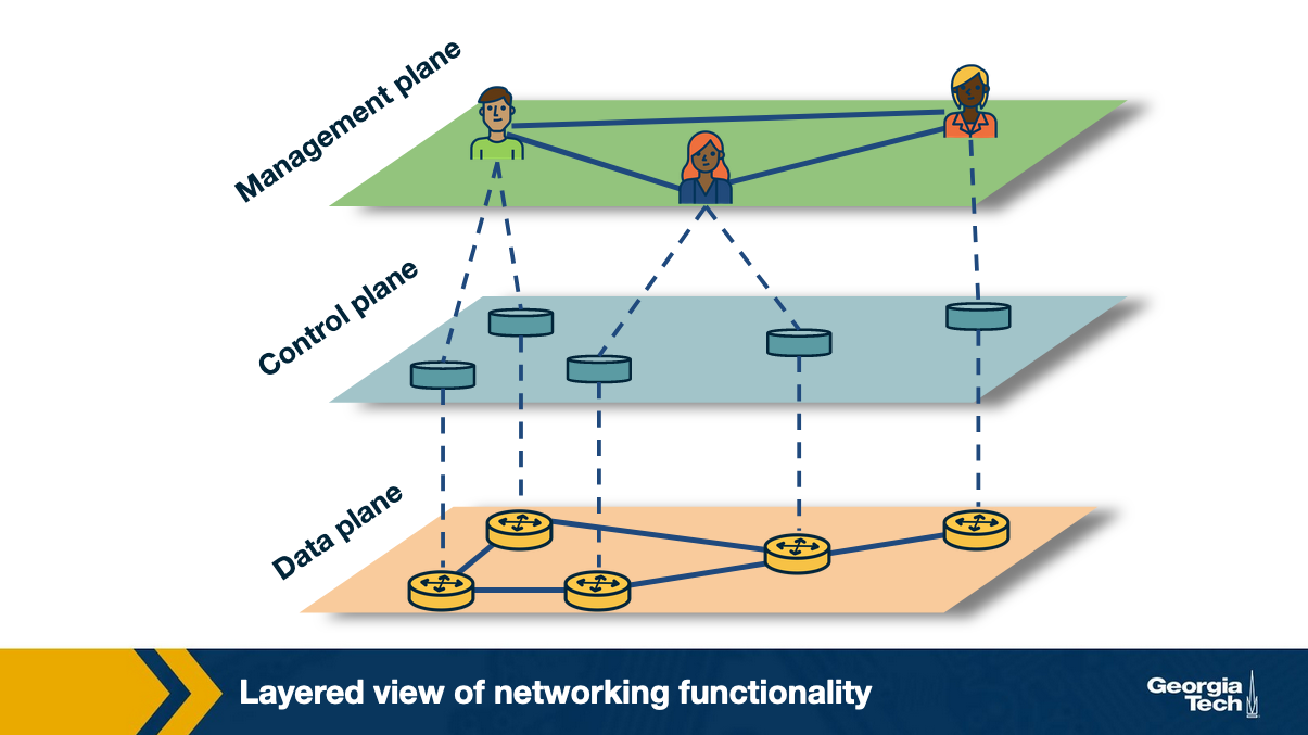 Flat Distributed-Software Defined Wireless Mesh Network (FD-SDWMN) flat