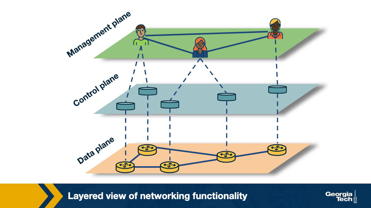 What is the P4 Programming Language? - Northbound Networks