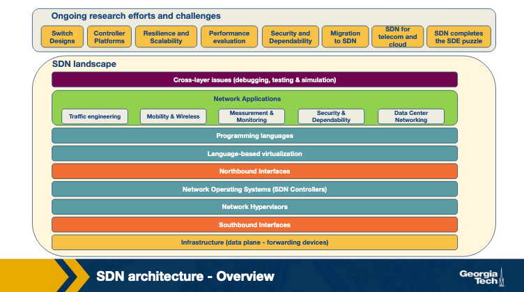 What is the P4 Programming Language? - Northbound Networks