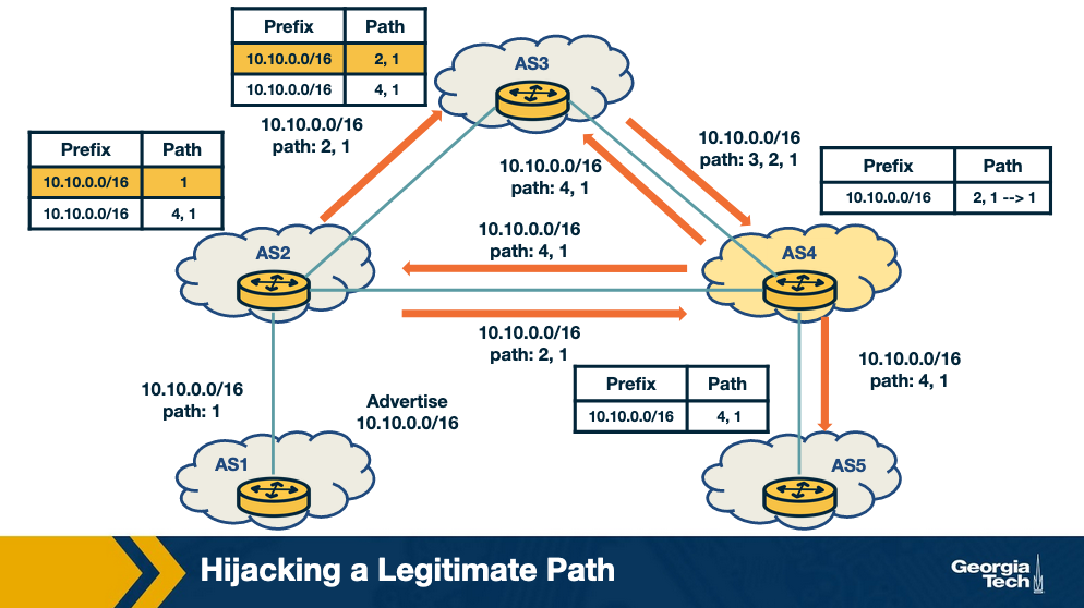 Group Behind Cisco Device Hijackings Changes Tactics to Evade