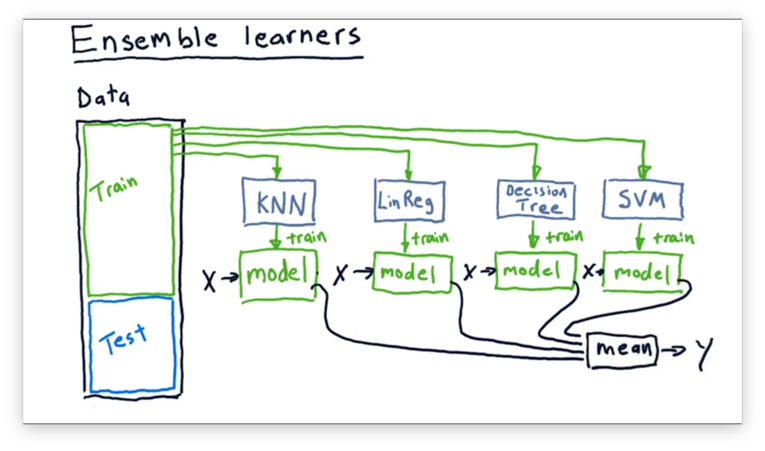 How to Develop a Random Forest Ensemble in Python -  MachineLearningMastery.com