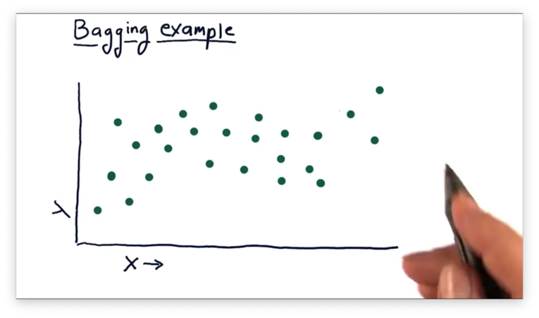 Bagging vs Boosting - Difference Between Bagging and Boosting in Machine  learning | Scaler Topics