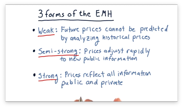 Efficient Markets Hypothesis OMSCS Notes