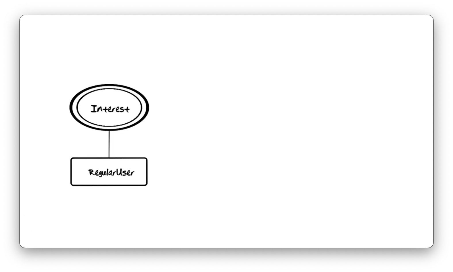 A user entity type with a multi-valued property type called
interest.