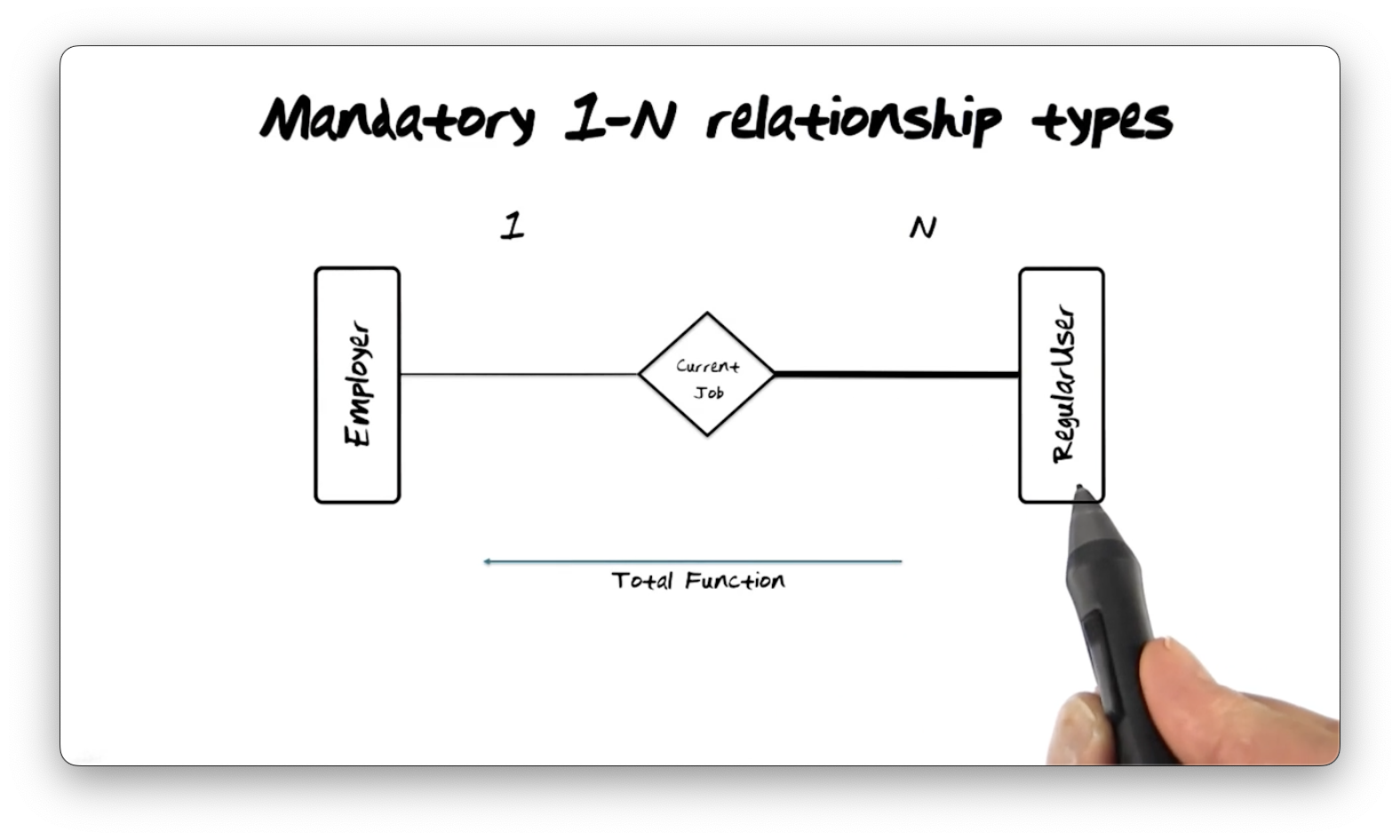 extended-entity-relationship-model-omscs-notes