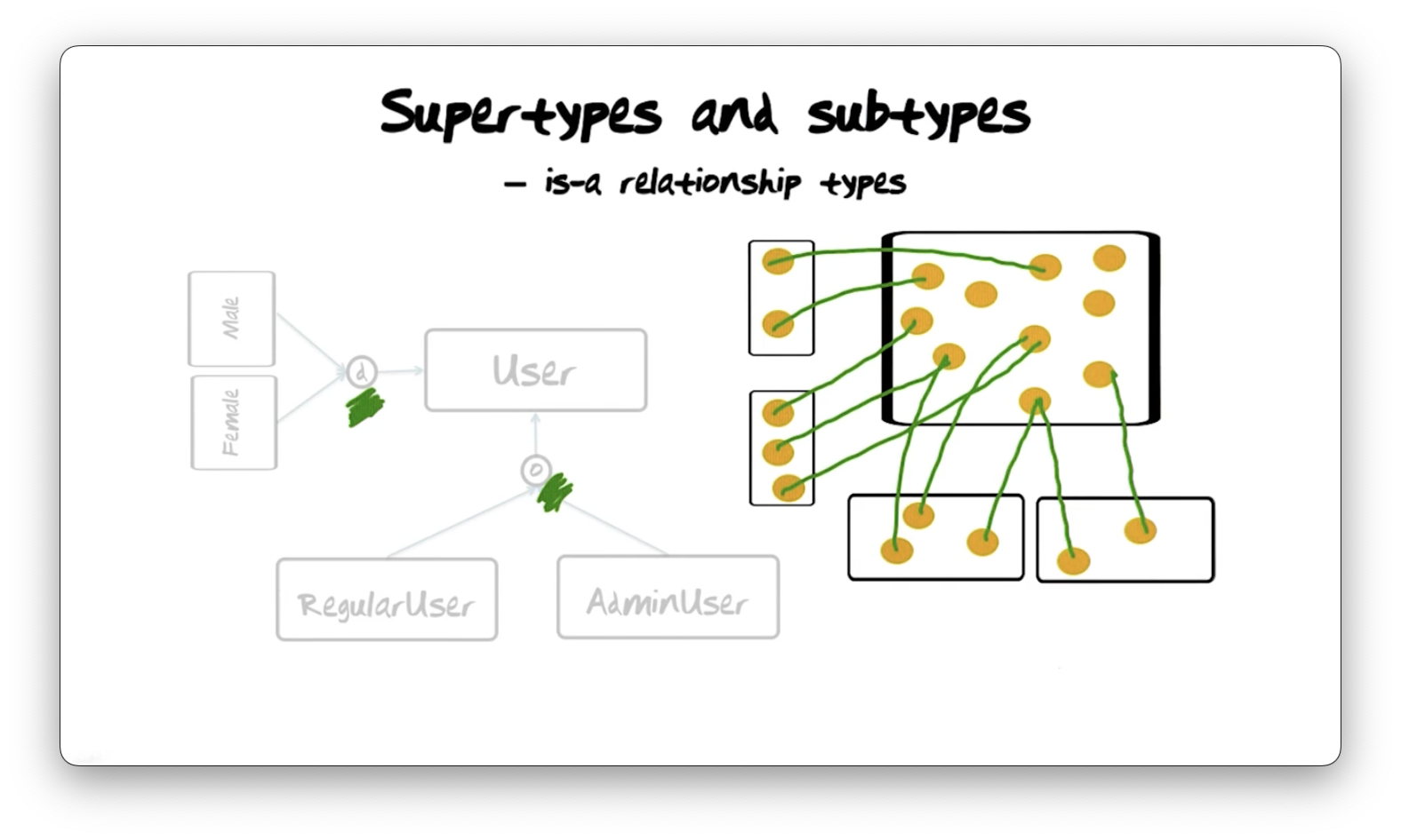 The instances of the subtypes of the user entity
type.