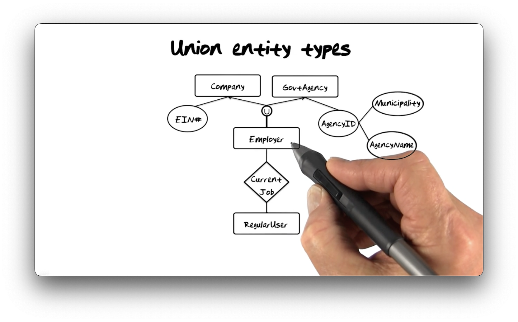 A relationship between a regular user and an employer, who may be either a
company or a government
agency.