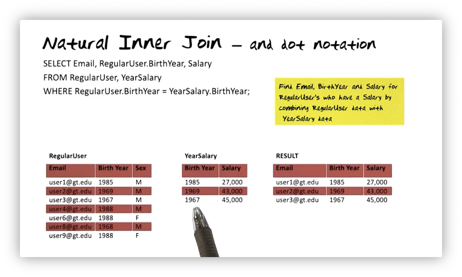 Retrieving salary information for users using a natural inner
join.