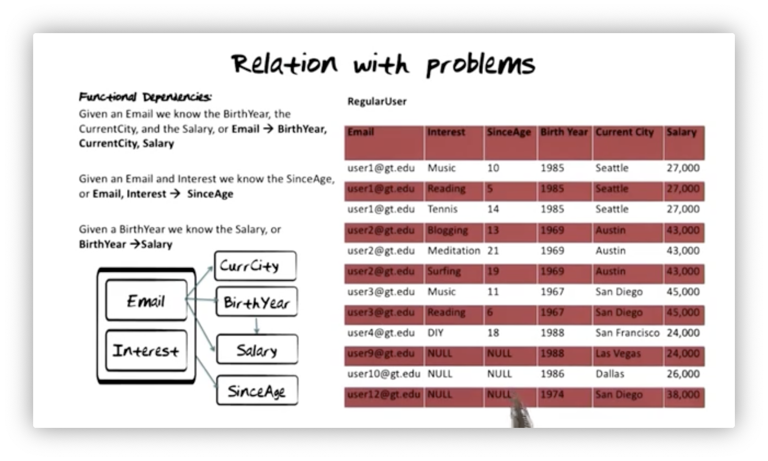 Normalization OMSCS Notes