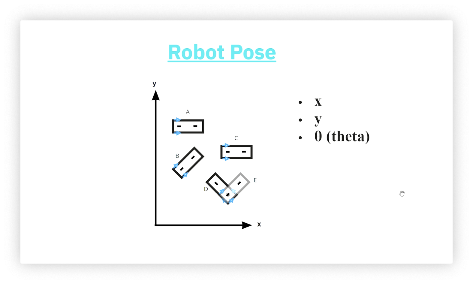 A collection of robots in the (x,y) plane with different poses.