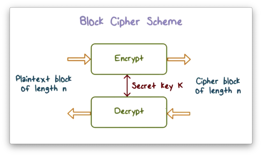 how many different ciphertexts are there in 8 bit s-des