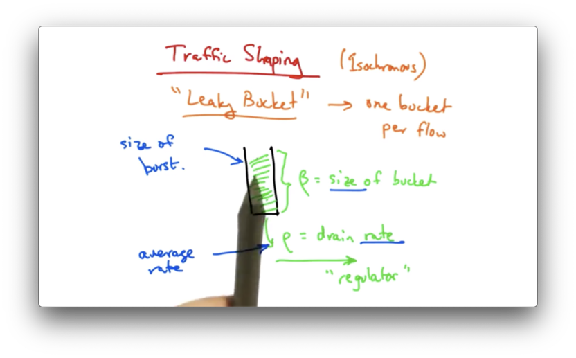 Rate Limiting & Traffic Shaping - OMSCS Notes