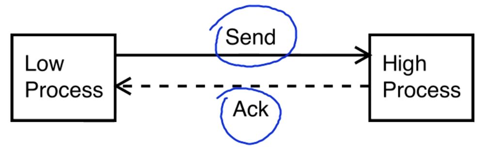 covert-channels-omscs-notes